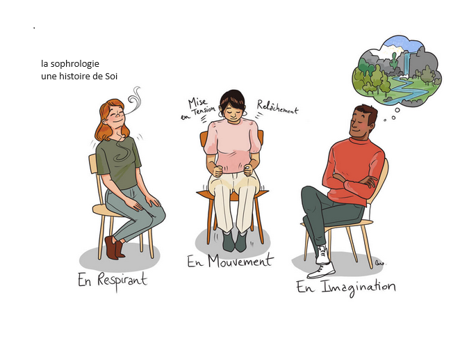 Atelier de sophrologie